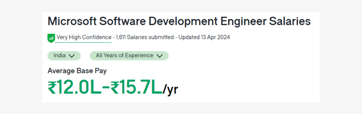 software development salary in Microsoft